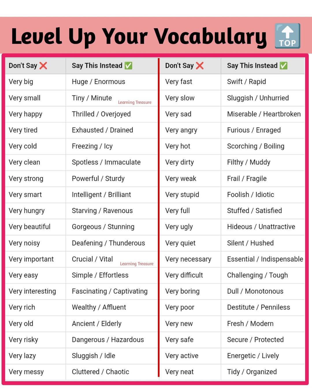 LevelUpYourVocab