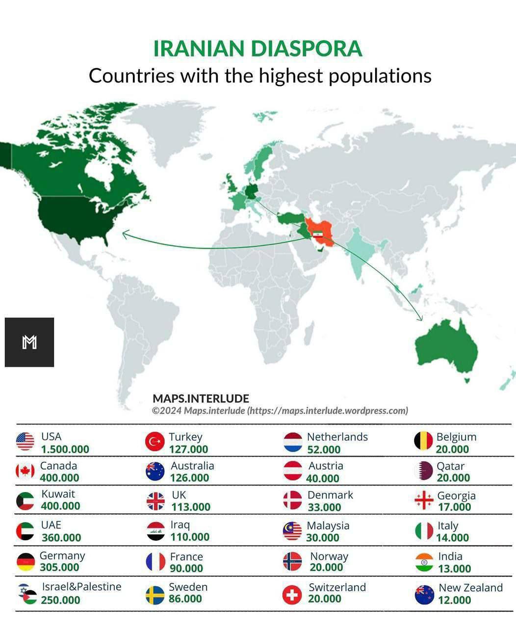 diaspora
