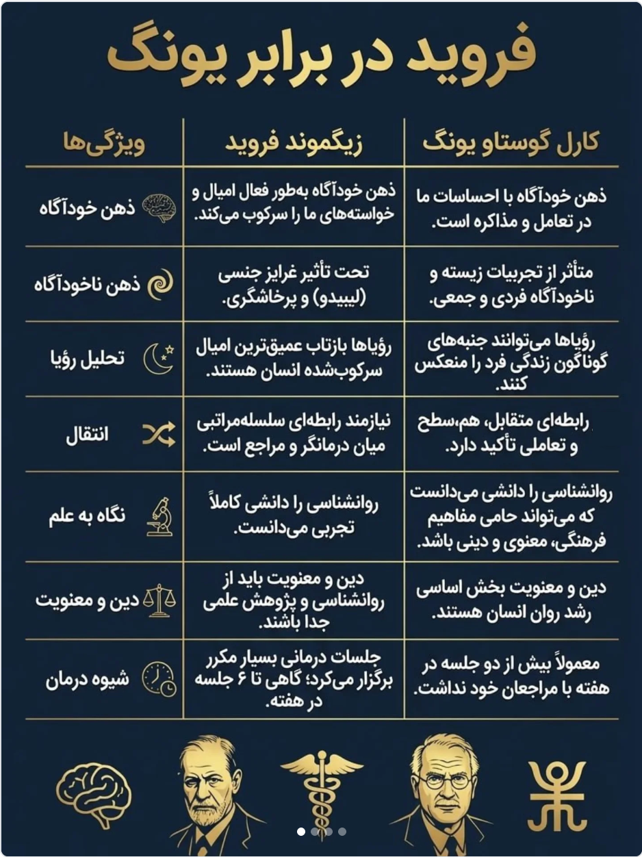 تقابل روش فروید و یونگ